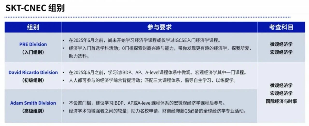 经济竞赛双子星NEC VS IEO怎样选择？适合什么学生参加？