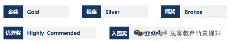抓紧报名!BBO生物竞赛最后一个月如何冲奖培训? 抓紧报名!BBO生物竞赛最后一个月如何冲奖培训?