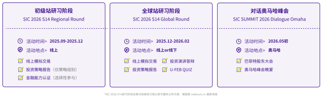 SIC 商赛到底是什么?一文看懂中学生投资商赛,附详细竞赛时间表! SIC 商赛到底是什么?一文看懂中学生投资商赛,附详细竞赛时间表!