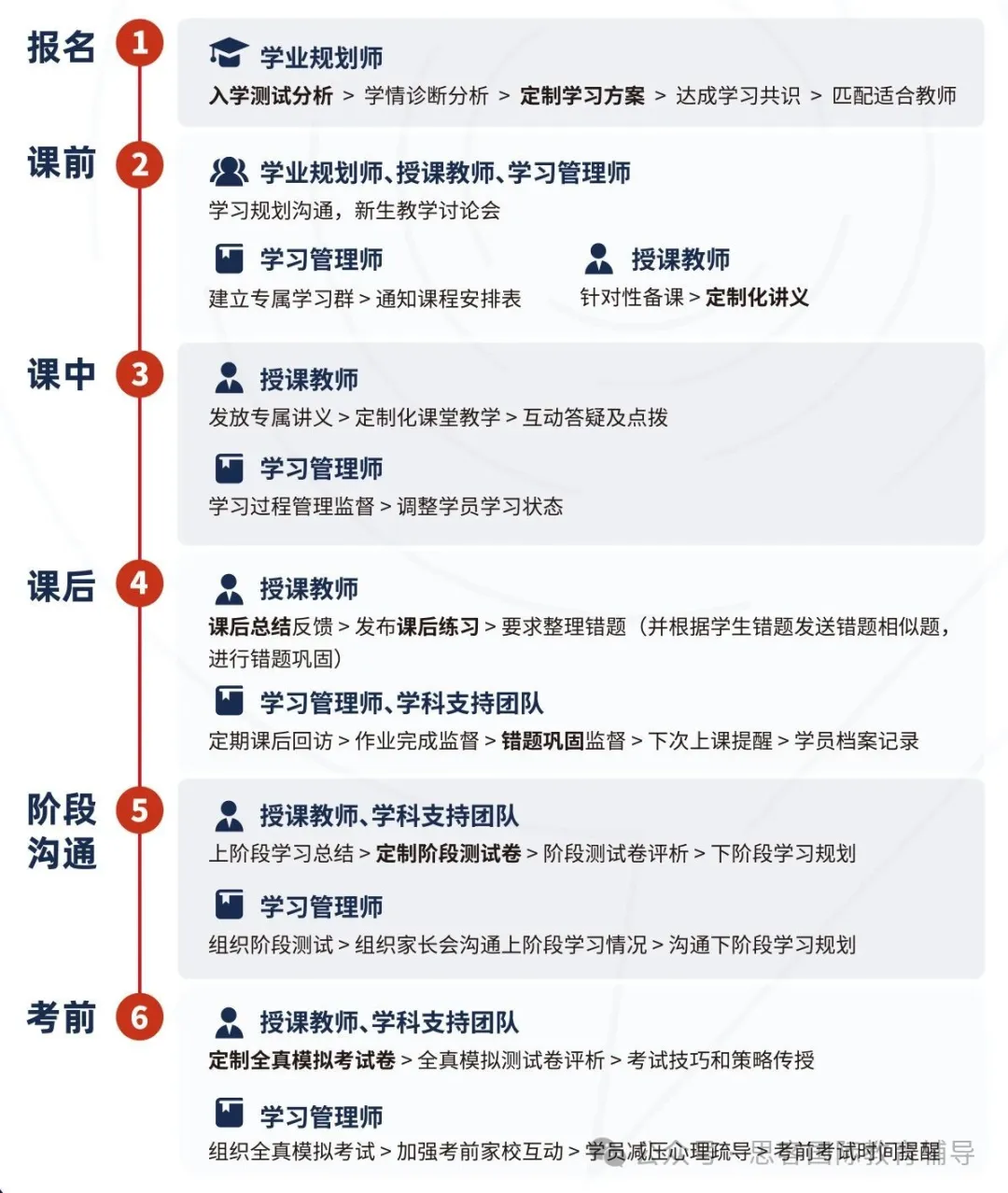 干货收藏 | 一文读懂IGCSE数学：0580、0606、0607