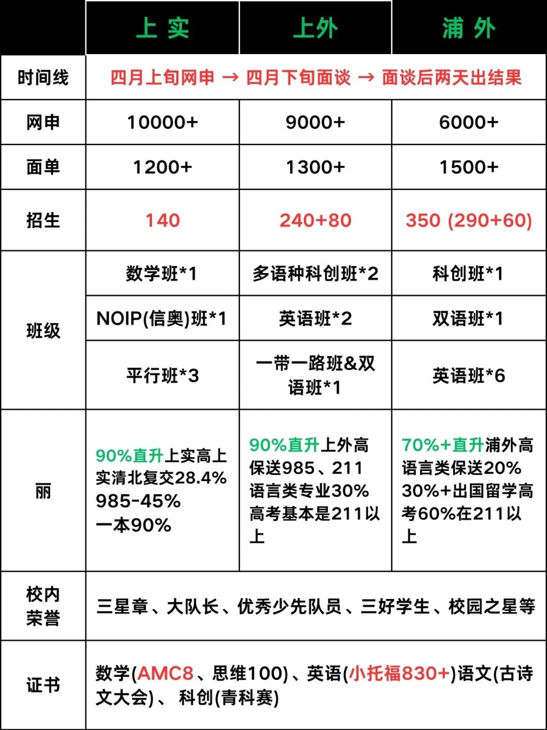 【三公资料+辅导】一文详解上海三公学校！想要在2026年拿到上海三公学校的面单这几点你得注意