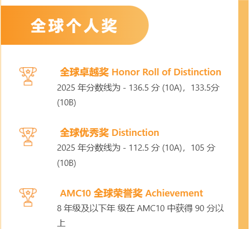 【一文get】25年AMC10数学竞赛分数线+真题|A/B卷晋级标准一目了然~ 【一文get】25年AMC10数学竞赛分数线+真题|A/B卷晋级标准一目了然~