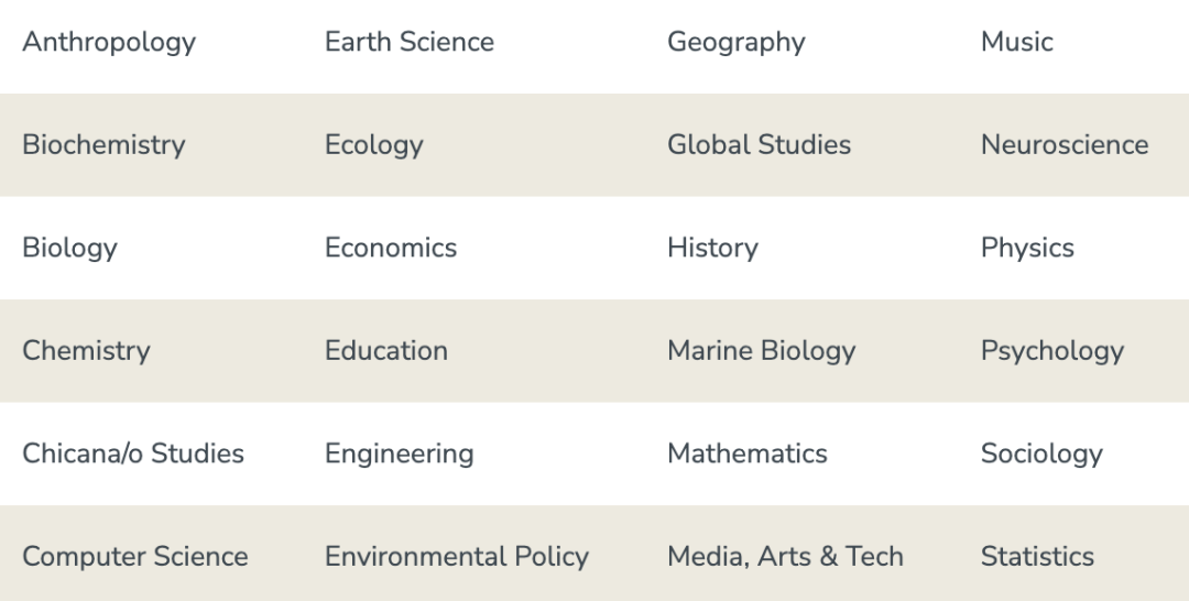 2026｜拥有10个国家研究中心，理工强校，UCSB高端科研夏校（SRA+RMP）开申！滚动录取！