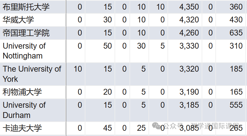 牛剑G5院校里的这些专业,正被中国学生“占领”! 牛剑G5院校里的这些专业,正被中国学生“占领”!