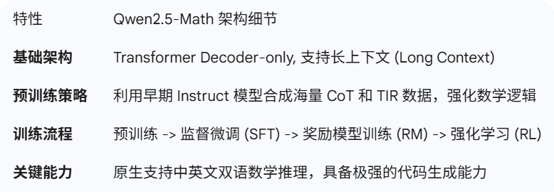 奖金200万美金的AIMO如何重新定义顶尖名校青睐的“AI+Math”复合背景? 奖金200万美金的AIMO如何重新定义顶尖名校青睐的“AI+Math”复合背景?