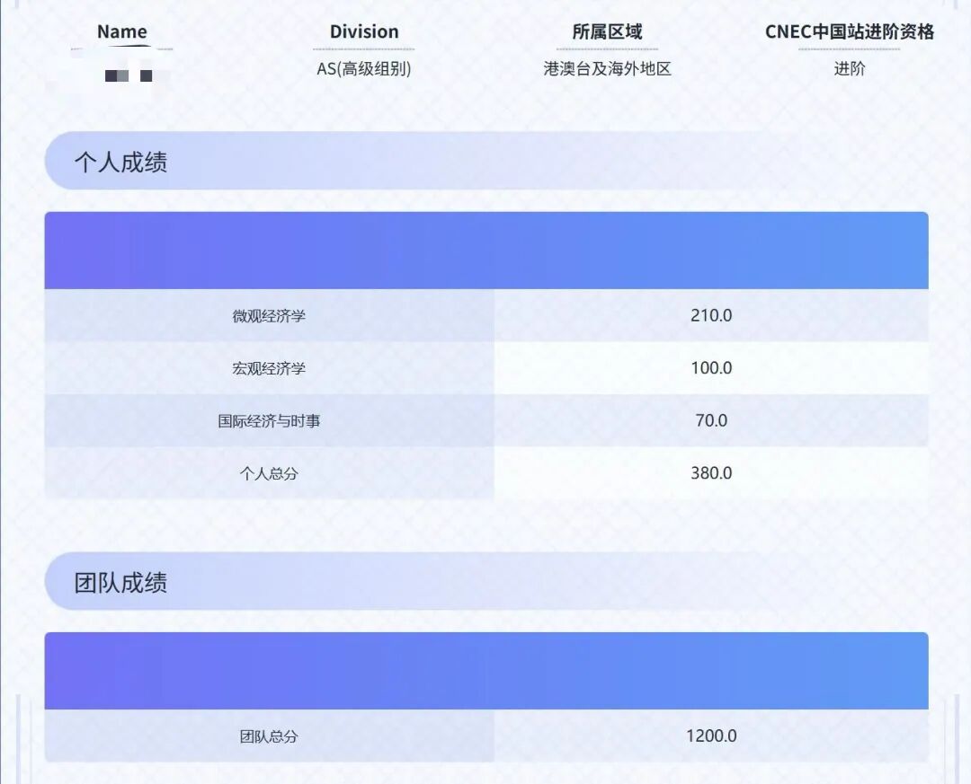 2025-2026年NEC区域赛成绩已公布!附NEC中国站考试时间安排~ 2025-2026年NEC区域赛成绩已公布!附NEC中国站考试时间安排~
