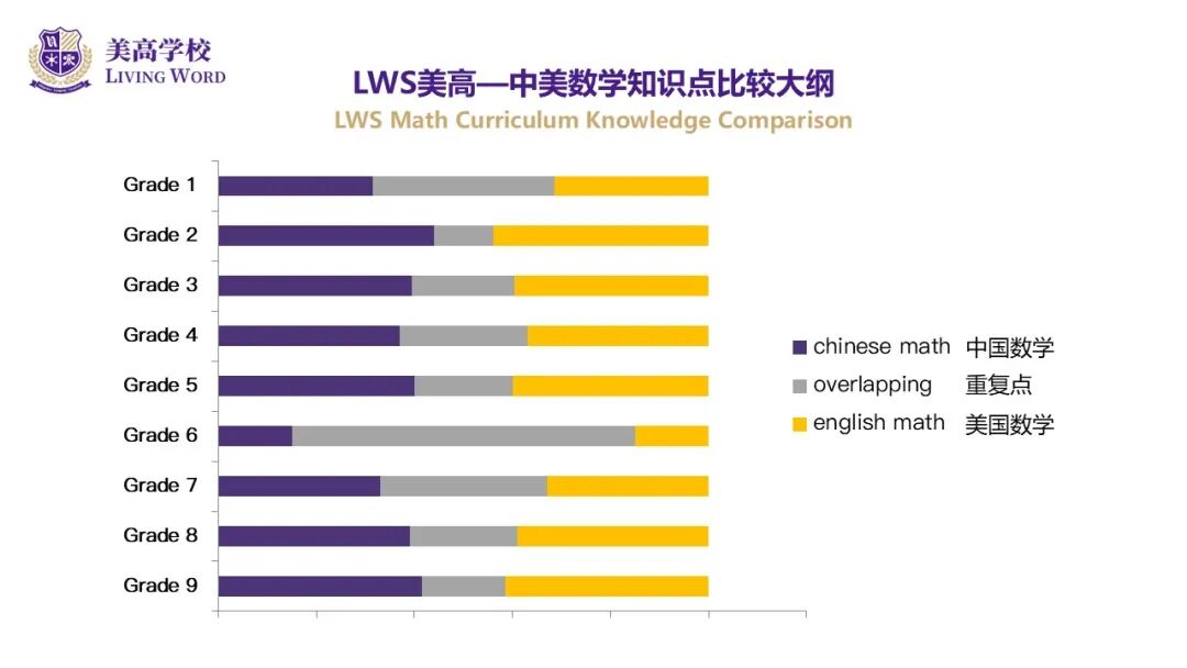 探秘上海美高双语学校小学部,解锁孩子的成长密码:在卷和躺之间,有自己的独特路径! 探秘上海美高双语学校小学部,解锁孩子的成长密码:在卷和躺之间,有自己的独特路径!