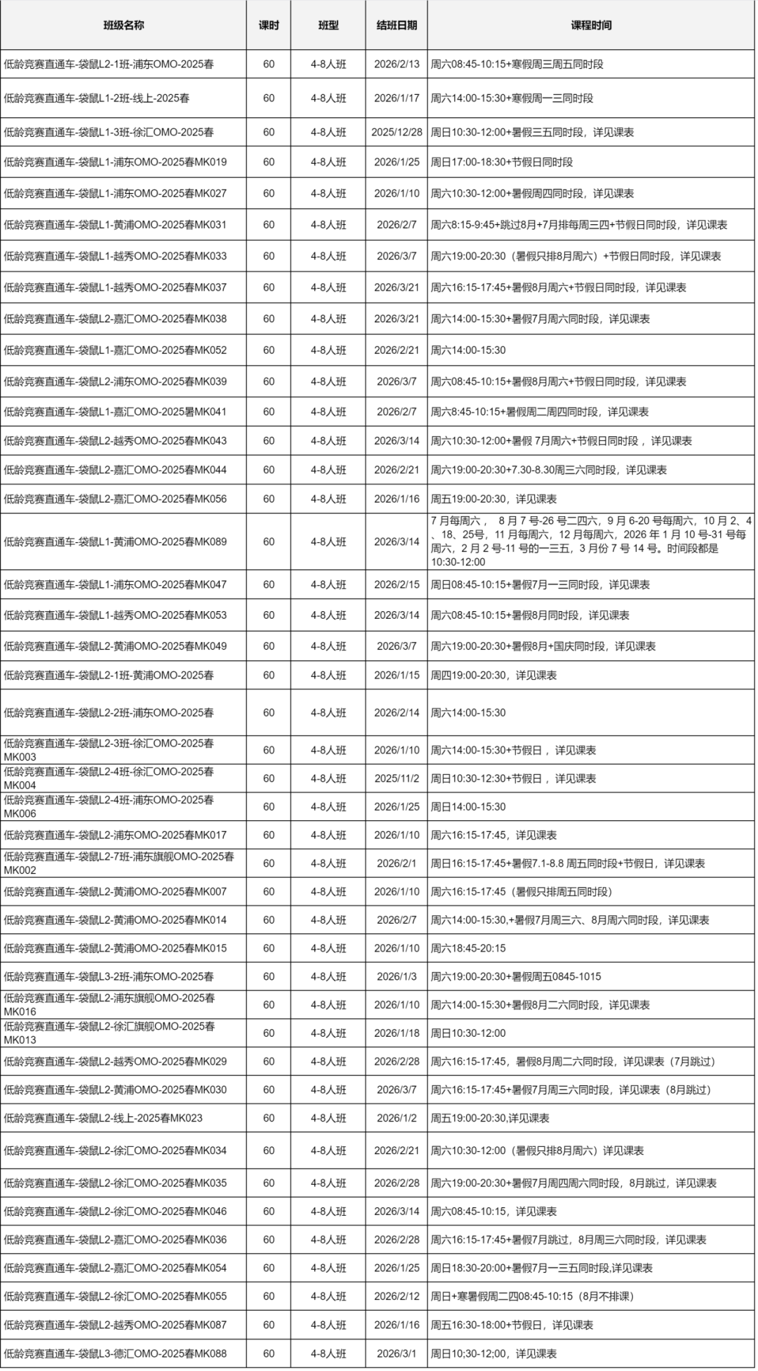 袋鼠竞赛为何建议找课外辅导？考试规则/考前冲刺，附历年真题~