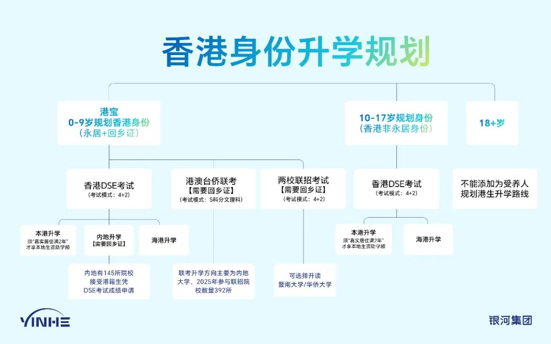 香港疯抢“外地娃”，学位竞争进入“白热化”？香港插班读书前须知