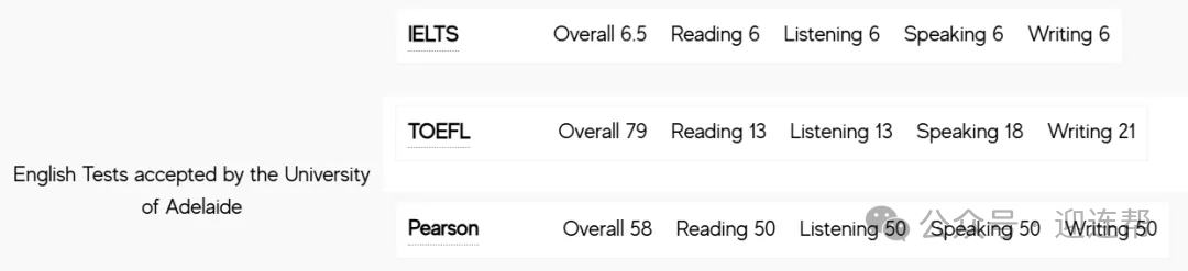 重磅：墨尔本大学正式接受雅思单科重考！