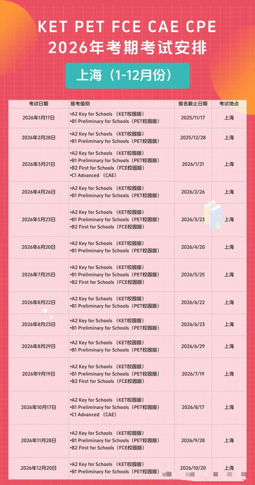 【真题+教材可领】剑桥KET考试可以自己报名吗？如何报名呢?一篇给大家讲清楚！
