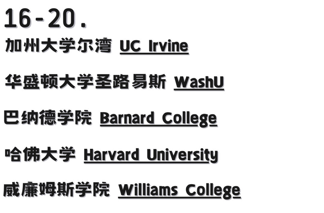 全美最安全的Top大学校园 vs 最不安全的大学校园