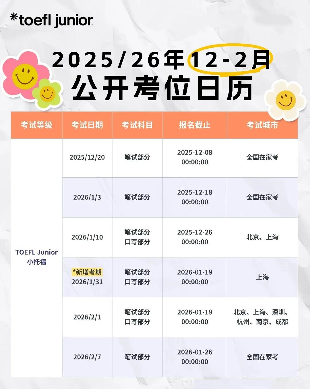 2026年上海小托福考位1月加场!普娃3-5年级如何冲刺小托福? 2026年上海小托福考位1月加场!普娃3-5年级如何冲刺小托福?