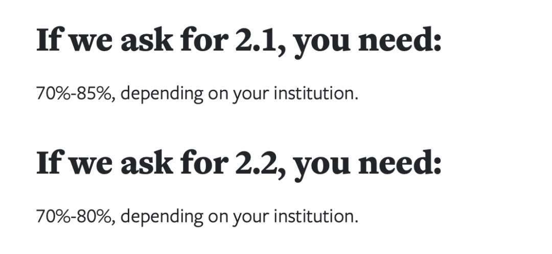 26考研后申请海外硕士，比往年更容易进Top50名校～