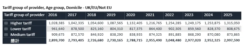 UCAS最新25申请季数据：中国学生offer暴涨21%，但90%的家长看错了重点！