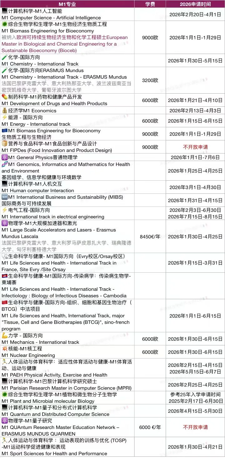 错过2026fall国内申请时间！如何申请法国公立大学？PSL、巴黎萨克雷大学...超全攻略来了！附上案例分享