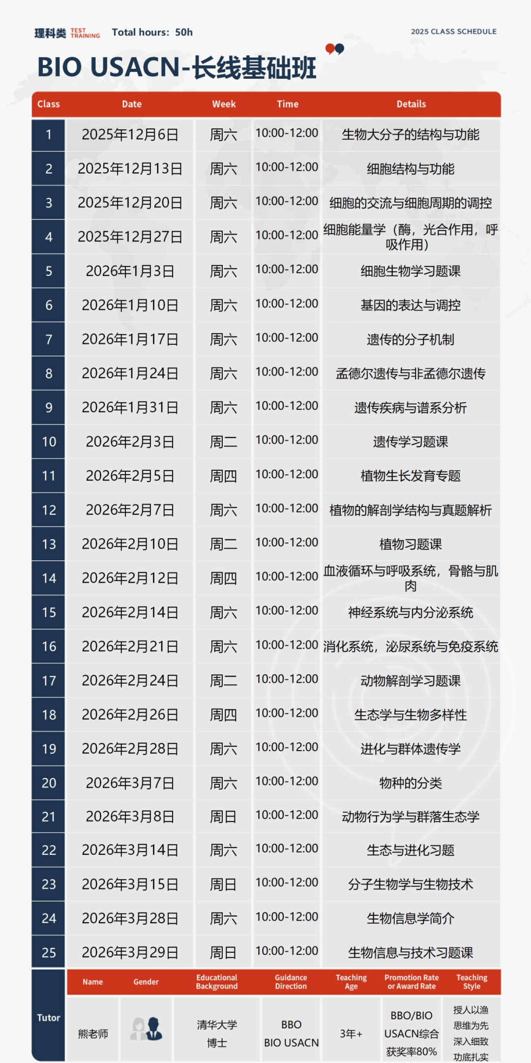 2026 USABO竞赛时间/报名/培训安排！BIO USACN真题分享（含答案解析）