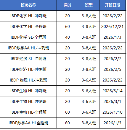 IB多少分能冲藤校/牛剑？名校门槛、申校难点一次性说透！附IB辅导课程安排