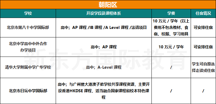 收藏！2025北京104所国际部/校课程体系、学费、住宿情况汇总