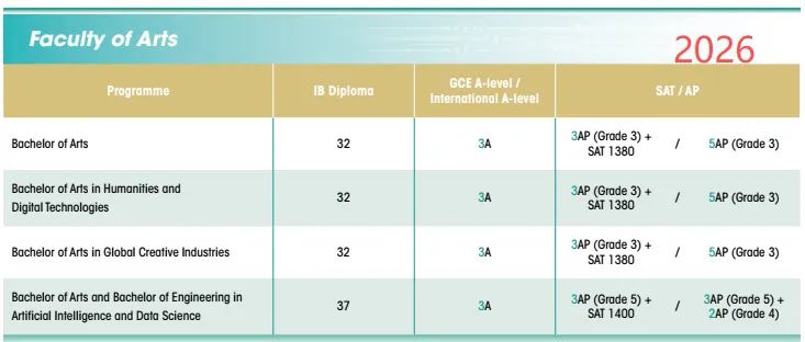 26fall港大录取难度升级！要求暴涨、新增学院、时间线及学费详解