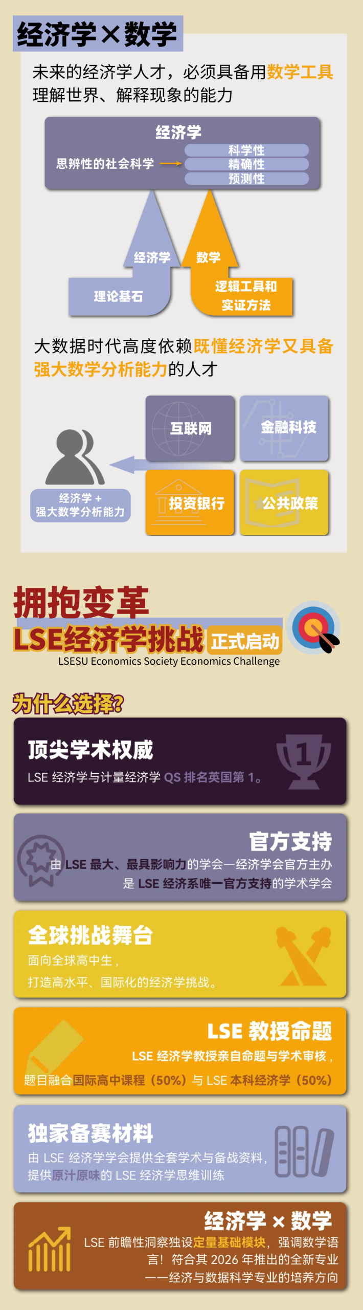 左手LSE，右手剑桥：LSE经济学挑战将两大顶尖名校学术体验收入囊中