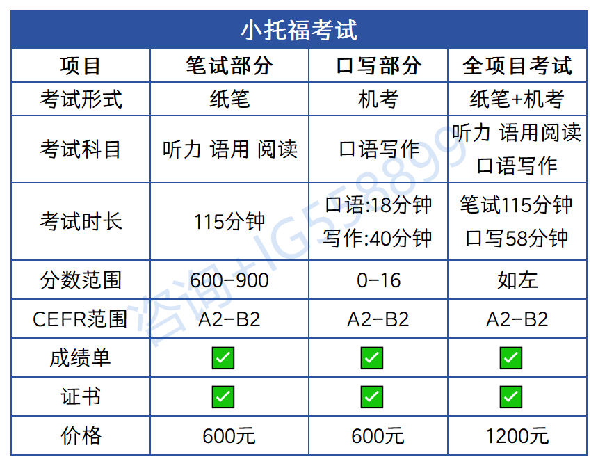 1-5年级学生必看：上海小升初都在卷的6张证书