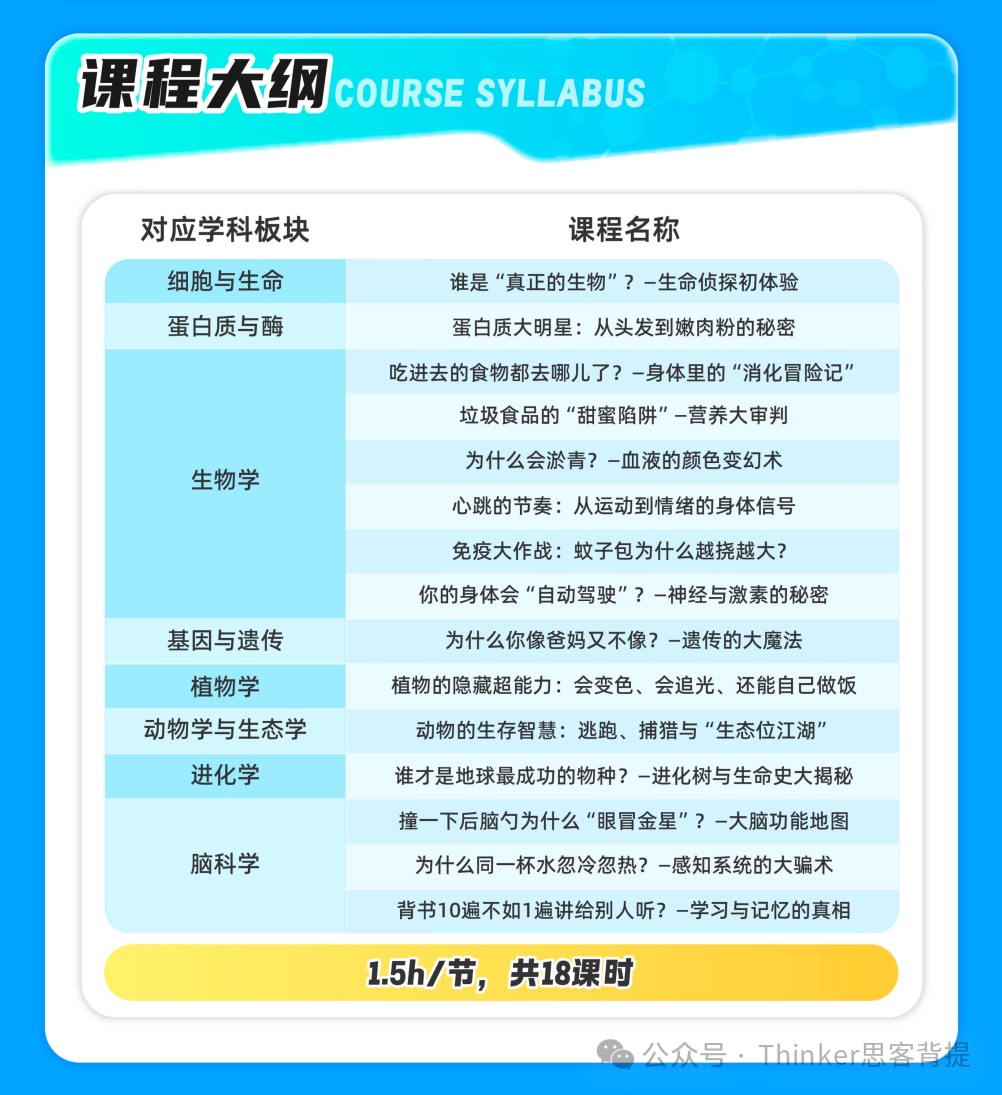 生物竞赛step1：Brainbee脑科学竞赛考试内容、全国考点分布情况~