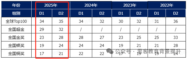 2026物理碗竞赛报名中!不同课程体系需补充哪些物理碗考点?附物理碗辅导课程 2026物理碗竞赛报名中!不同课程体系需补充哪些物理碗考点?附物理碗辅导课程