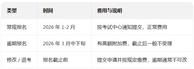 26年五月ALEVEL大考考试时间节点汇总！附ALEVEL全科辅导线上线下课程