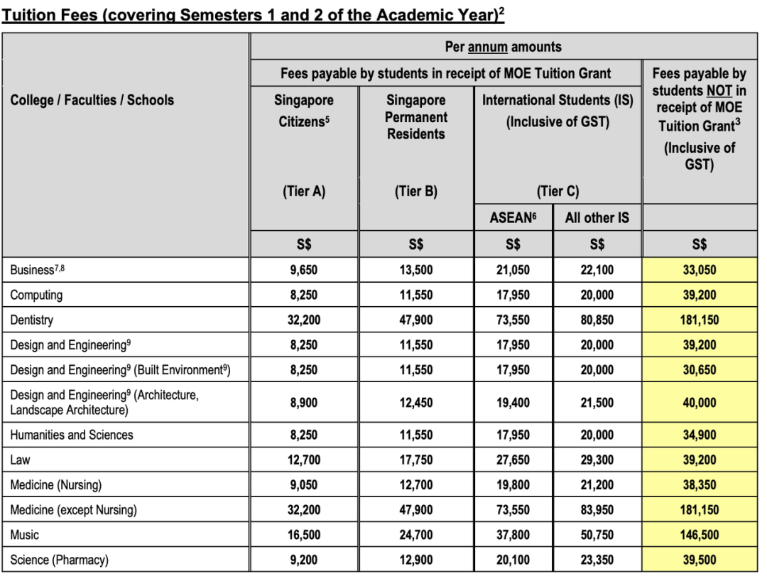 想去新加坡留学？这三条理由“劝退”你！