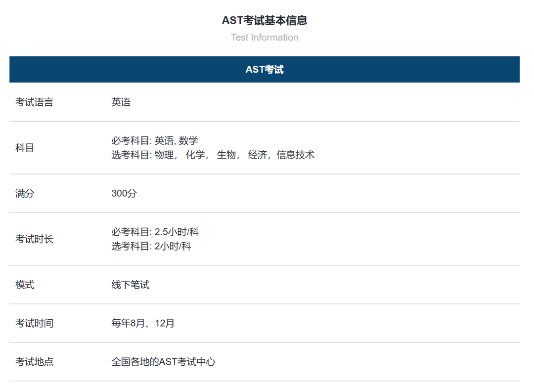 AST考试全解析——体制内和国际高中生都可以选择的国际升学新赛道【附考纲＆备考辅导】