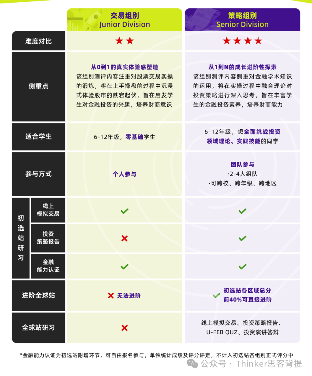 「SIC中学生投资挑战赛」2026上半年SIC春季赛报名中！培训+组队咨询~