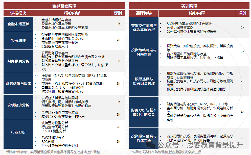 如何备考SIC商赛才能获奖？附SIC竞赛难度及春季赛时间线