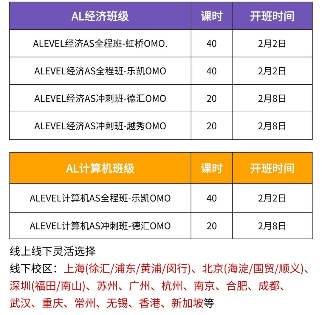 2026年1月&5月ALevel大考时间安排