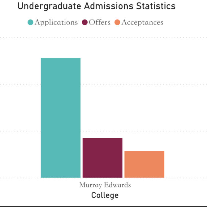 剑桥Winter Pool录取率28%！你会被捞吗？