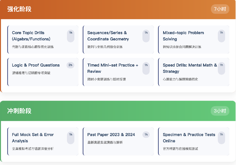 瞄准牛剑G5数学系？TMUA才是你的隐形王牌！拿下关键分，锁定offer！