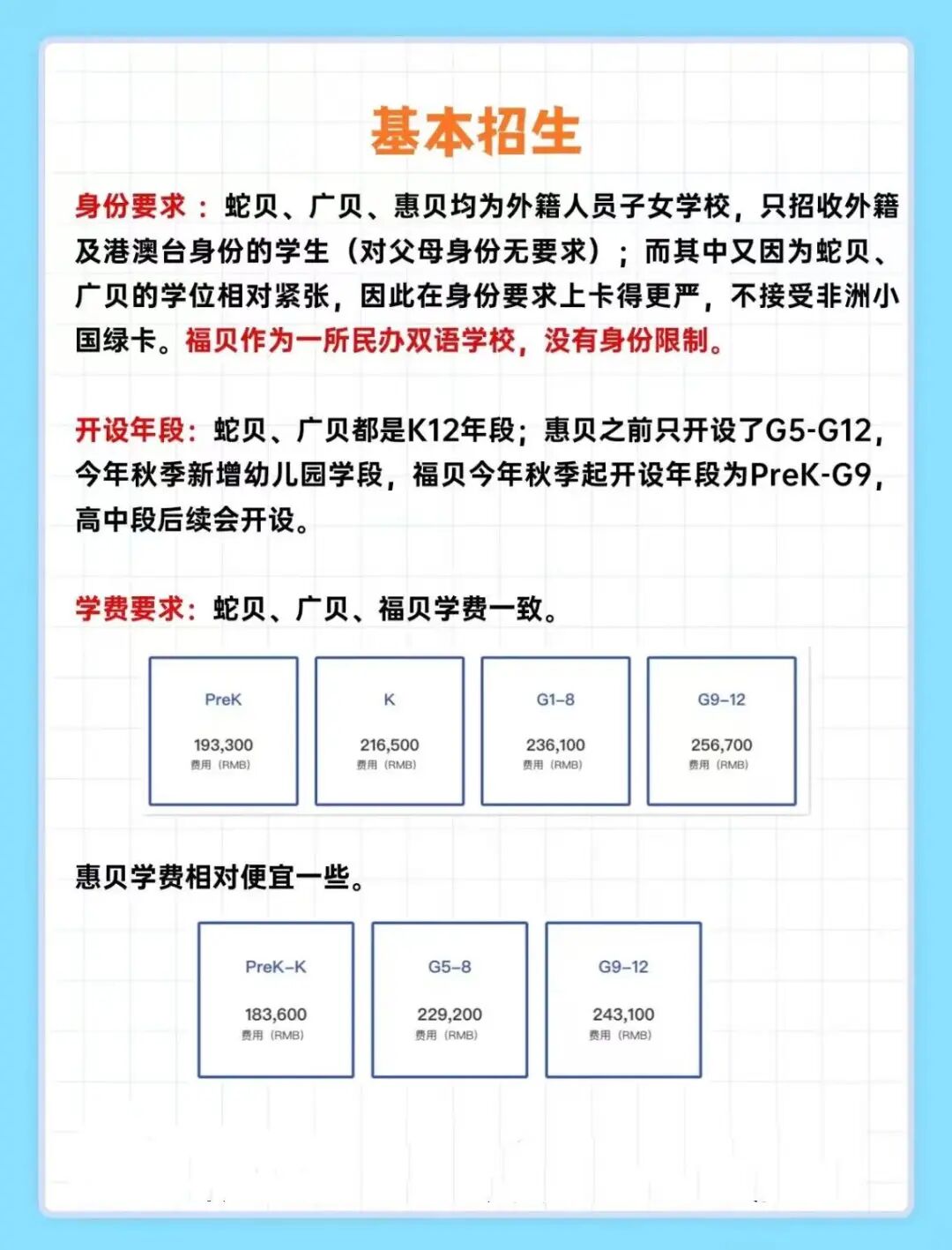 大湾区 4 所贝赛思怎么选？一篇说清！