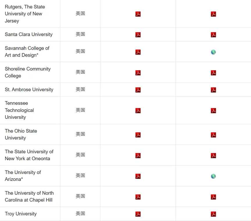 DSE 成绩能申哪些海外大学？申请条件 + 流程一文讲透