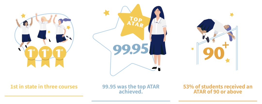 【盘点】2025 悉尼地区 排名 Top 20 私校 杰出高考成绩汇总（下篇）