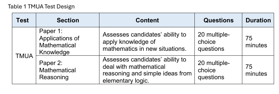 琢玉计划 | TMUA 到底重要在哪?官方报告把话说明白了 琢玉计划 | TMUA 到底重要在哪?官方报告把话说明白了