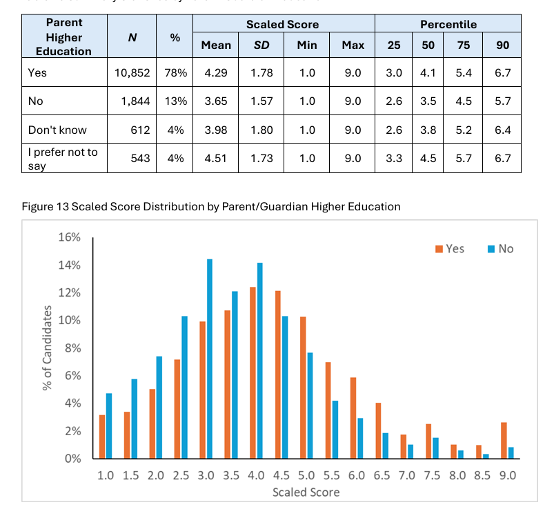 琢玉计划 | TMUA 到底重要在哪?官方报告把话说明白了 琢玉计划 | TMUA 到底重要在哪?官方报告把话说明白了