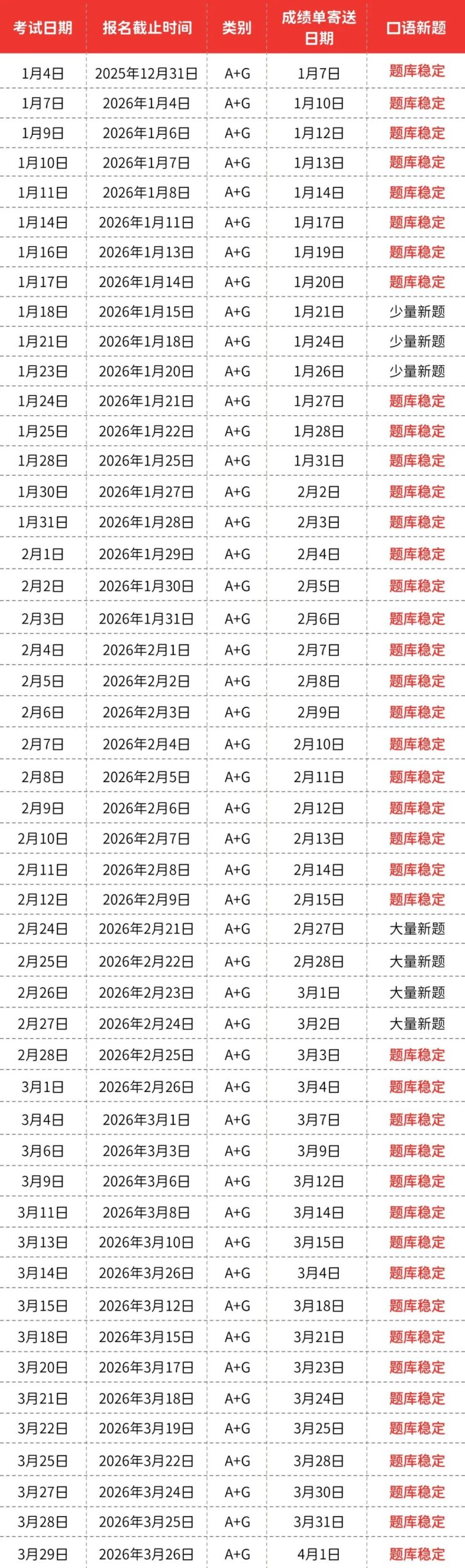 建议收藏 | 2026年上半年雅思考试指南！超详细！