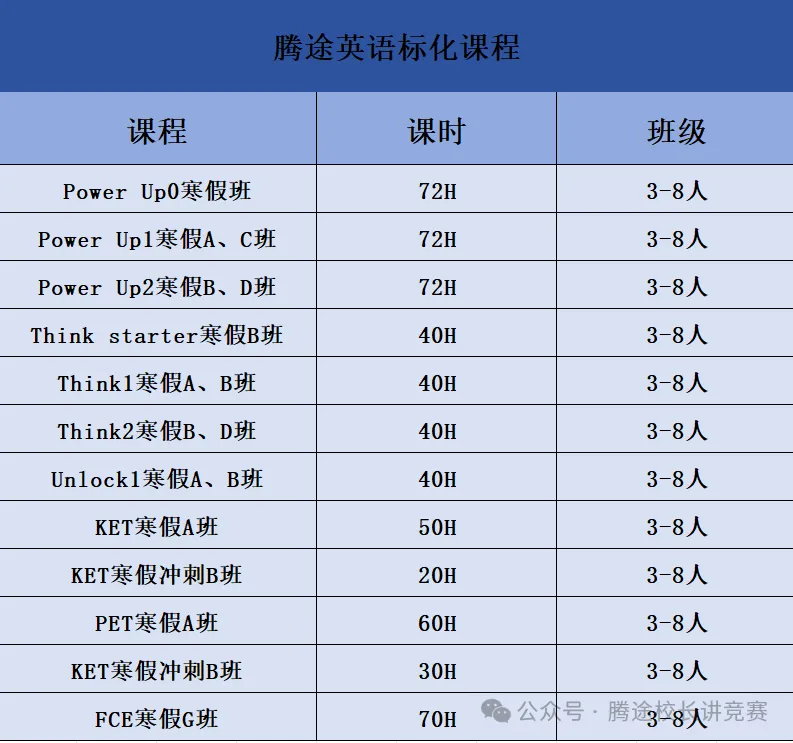 一篇讲透剑桥KET！KET含金量、考察内容分析！附KET培训课程