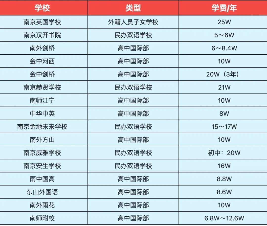 南京ALEVEL学校全盘点,ALEVEL冲名校成绩要求一次说透!附南京ALEVEL课程辅导安排 南京ALEVEL学校全盘点,ALEVEL冲名校成绩要求一次说透!附南京ALEVEL课程辅导安排