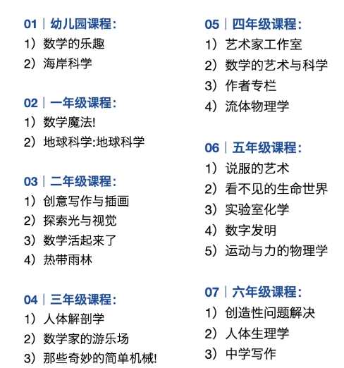 2026｜全美7大天才营之一，加州伯克利分校ATDP天才营开申！K-8年级学霸冲！