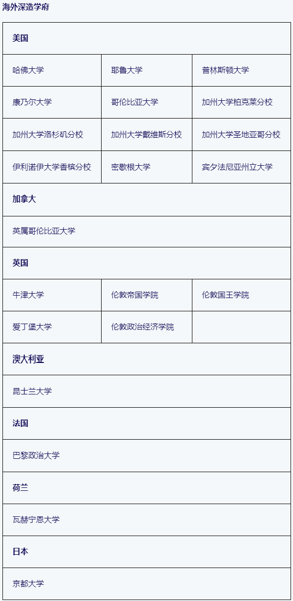 2026香港浸会大学本科「高考生通道」1月2日开放！去年84%录取学生达一本线上50+