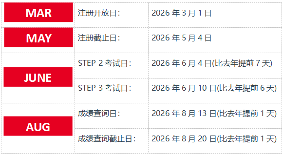 STEP高分=少考一个A*？申请顶尖大学的数学“敲门砖”含金量再升级！