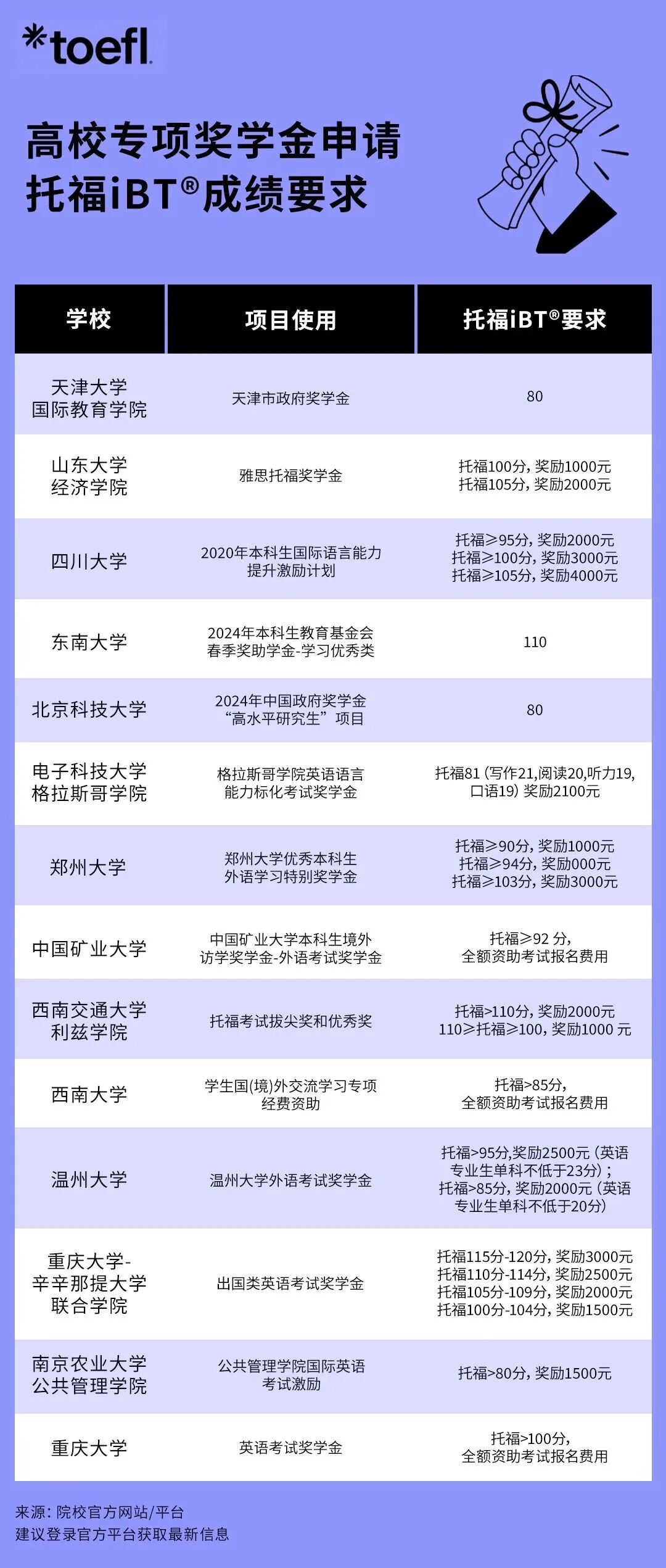 给考研 er 的建议:考完别躺平,考个托福好处多多 给考研 er 的建议:考完别躺平,考个托福好处多多