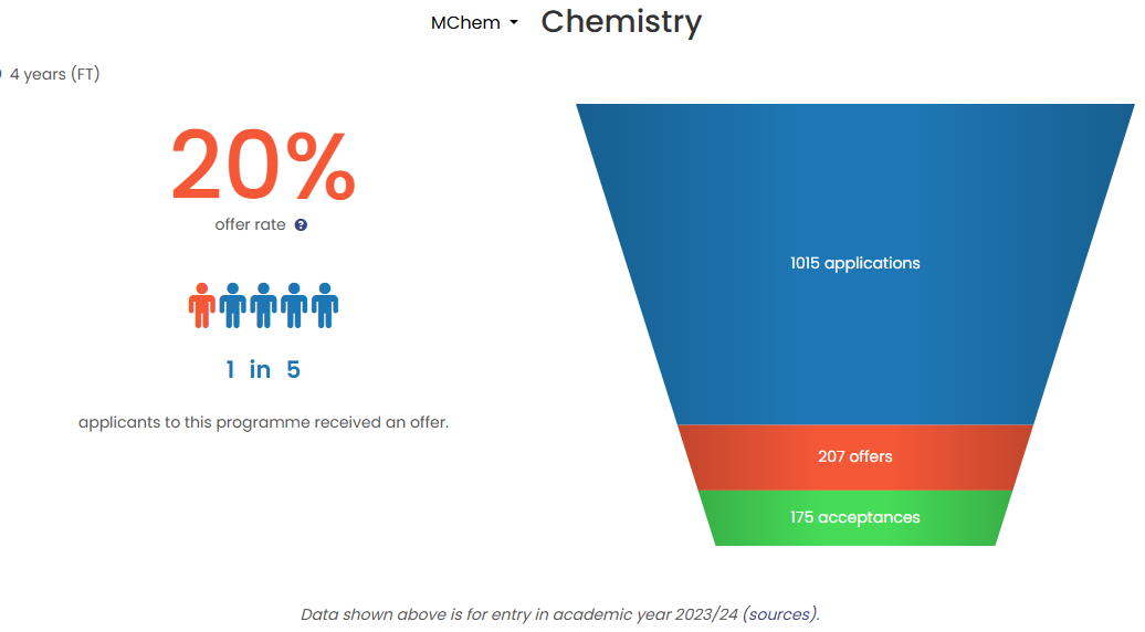 扒扒中国学生申剑桥易成“炮灰”、申牛津却很合适的专业~