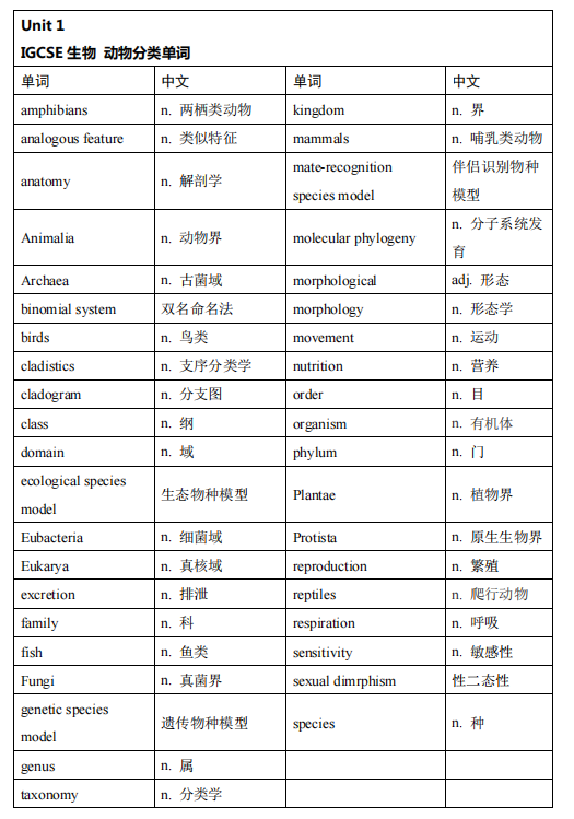 12月31日BBO生物竞赛代报名截止 附BBO竞赛冲刺建议